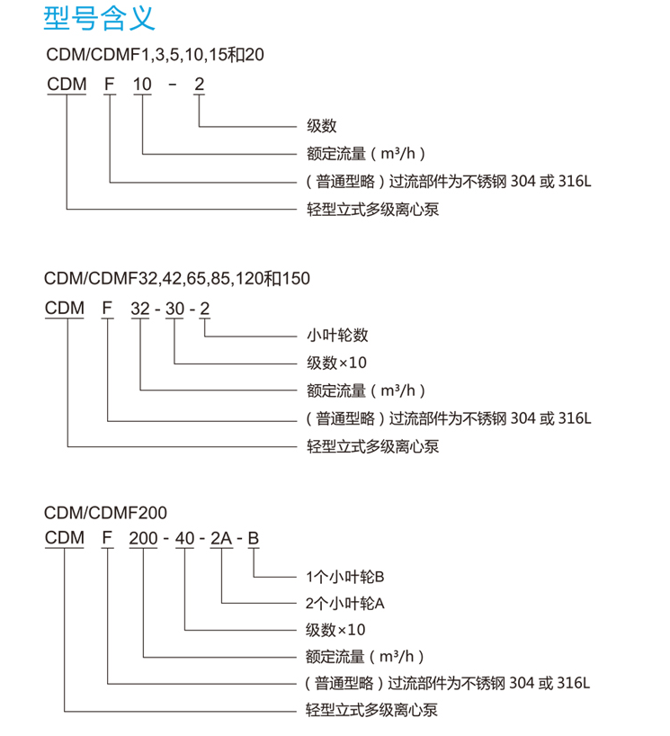 南方CDM系列水泵型号含义