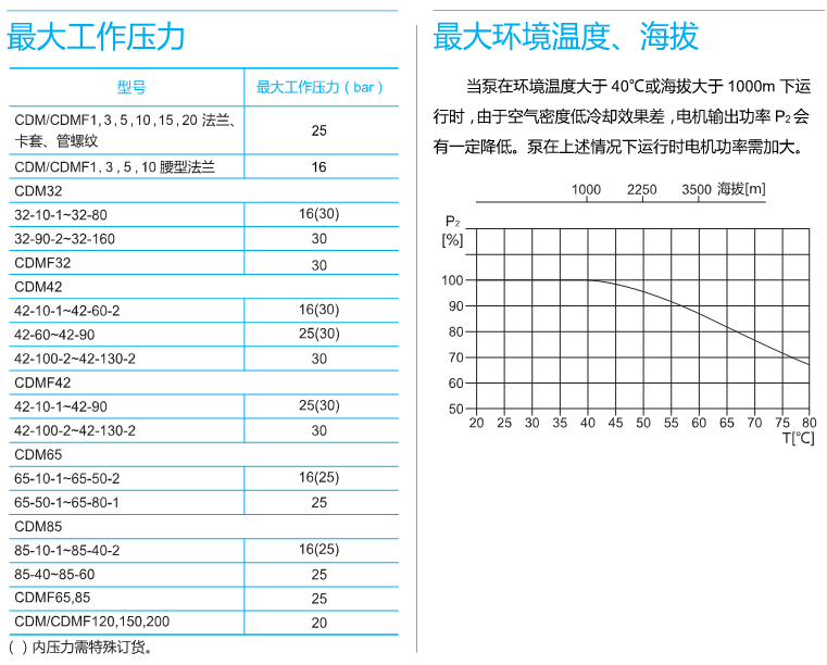 南方CDM水泵最大工作压力