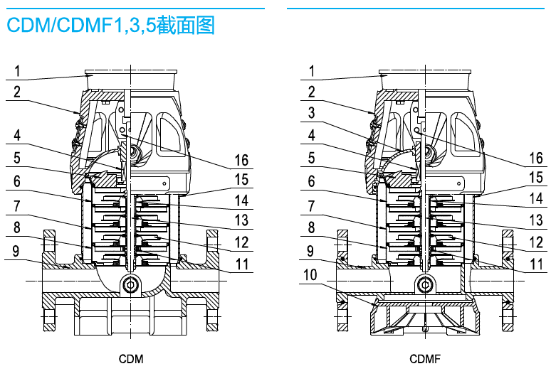 南方CDM1、3、5系列截面图