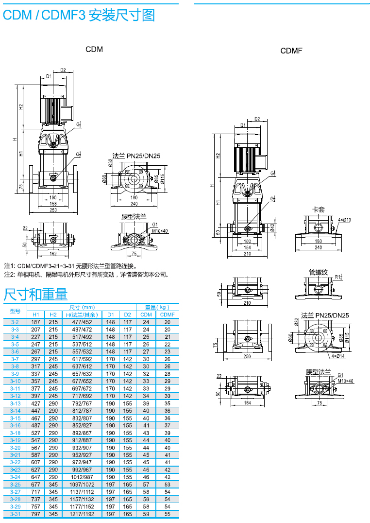 南方CDM3系列尺寸图