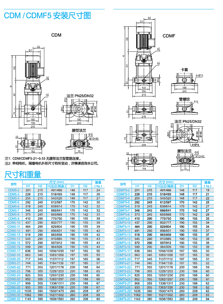 CDMF5系列尺寸图