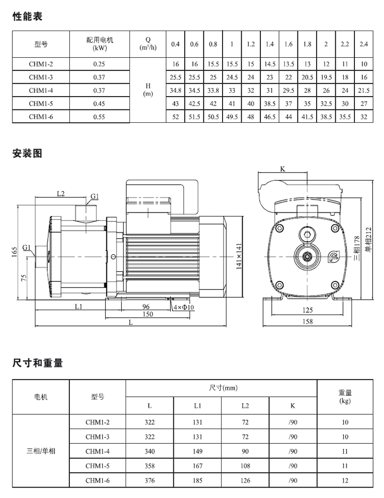 CHM1系列参数表