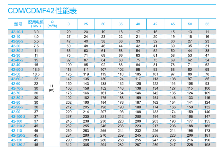 CDM42系列性能表.jpg