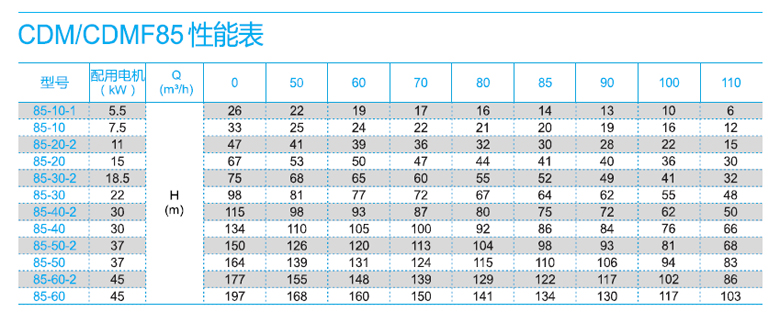 CDM85系列性能表.jpg