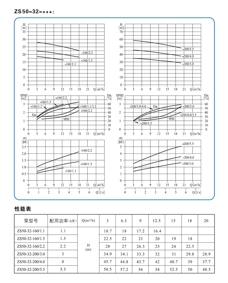 ZS50-32性能参数.jpg