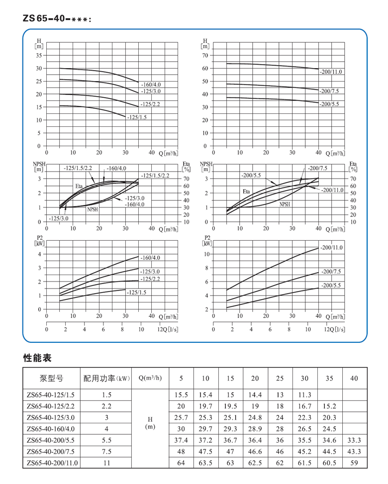 ZS65-40性能参数.jpg