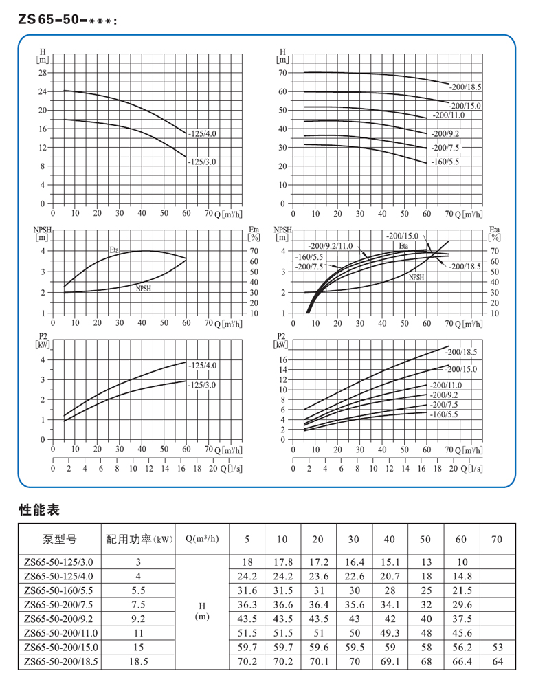 ZS65-50性能参数.jpg