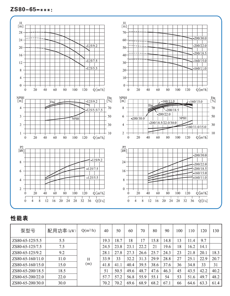 ZS80-65性能参数.jpg