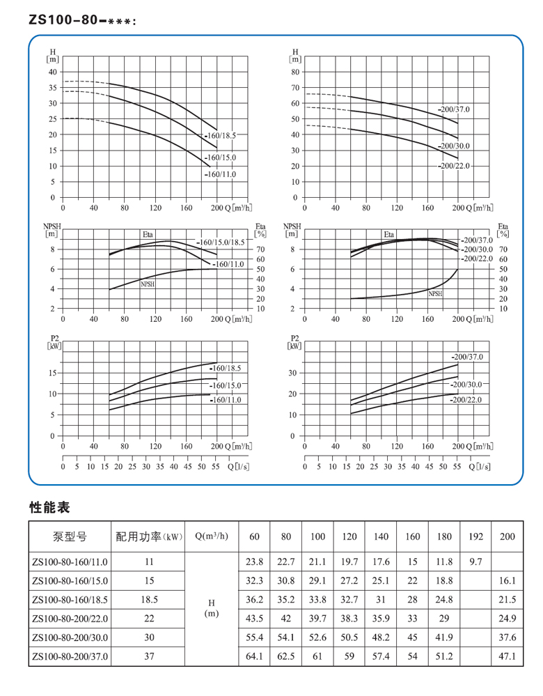 ZS100-80性能参数.jpg