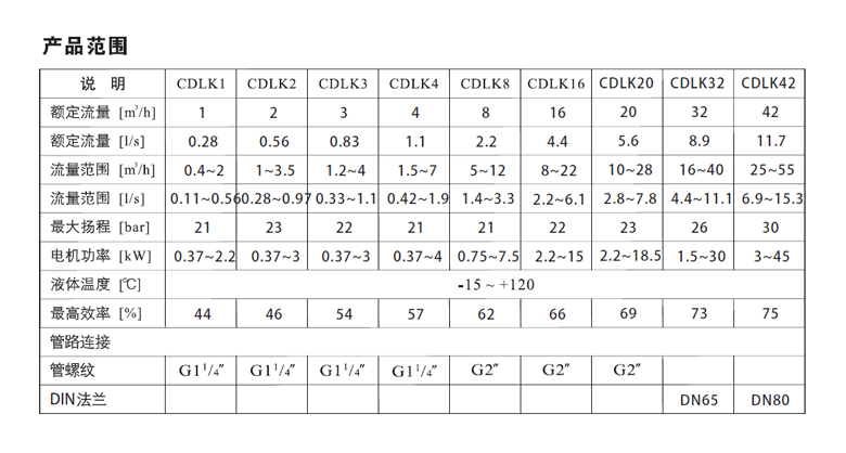 CDLK产品范围.jpg