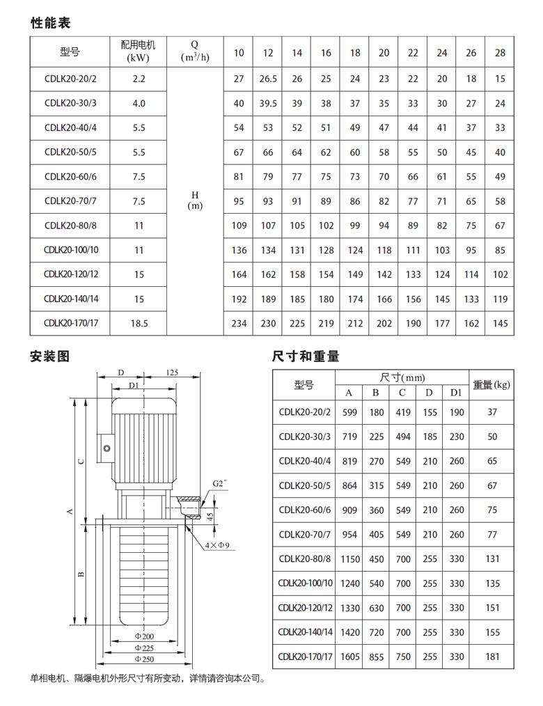 CDLK20性能表.jpg