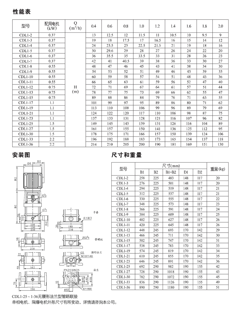 CDL1性能表.jpg